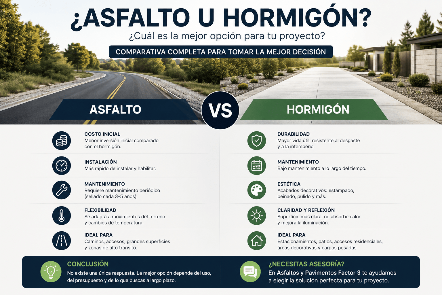 ¿Asfalto u Hormigón? Cuál elegir para tu camino en Los Ríos